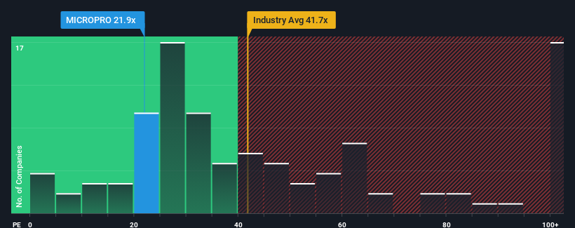 pe-multiple-vs-industry