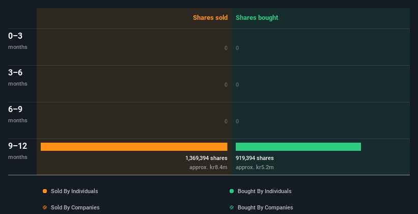 insider-trading-volume