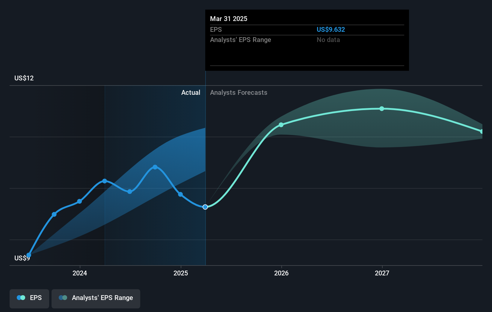 earnings-per-share-growth