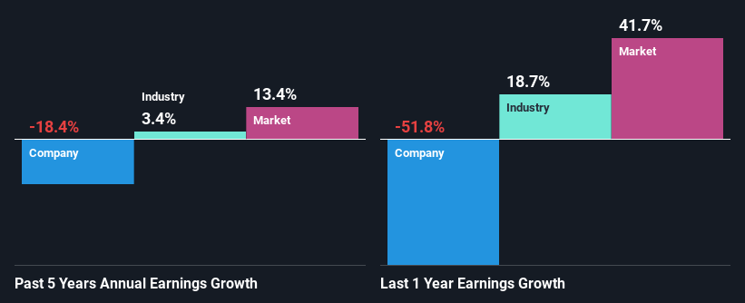 past-earnings-growth