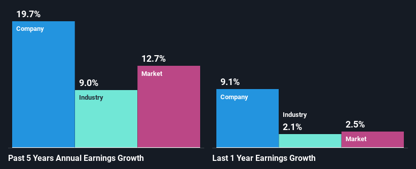 past-earnings-growth