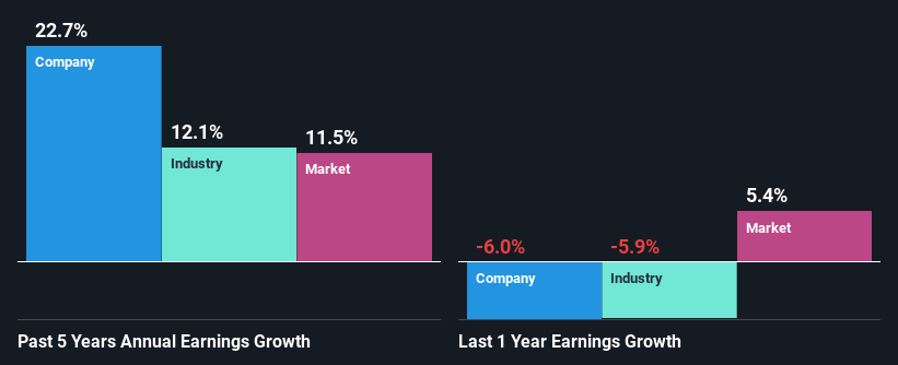past-earnings-growth