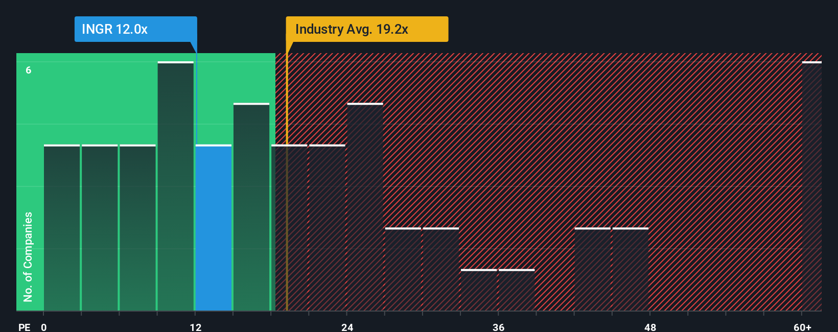 pe-multiple-vs-industry