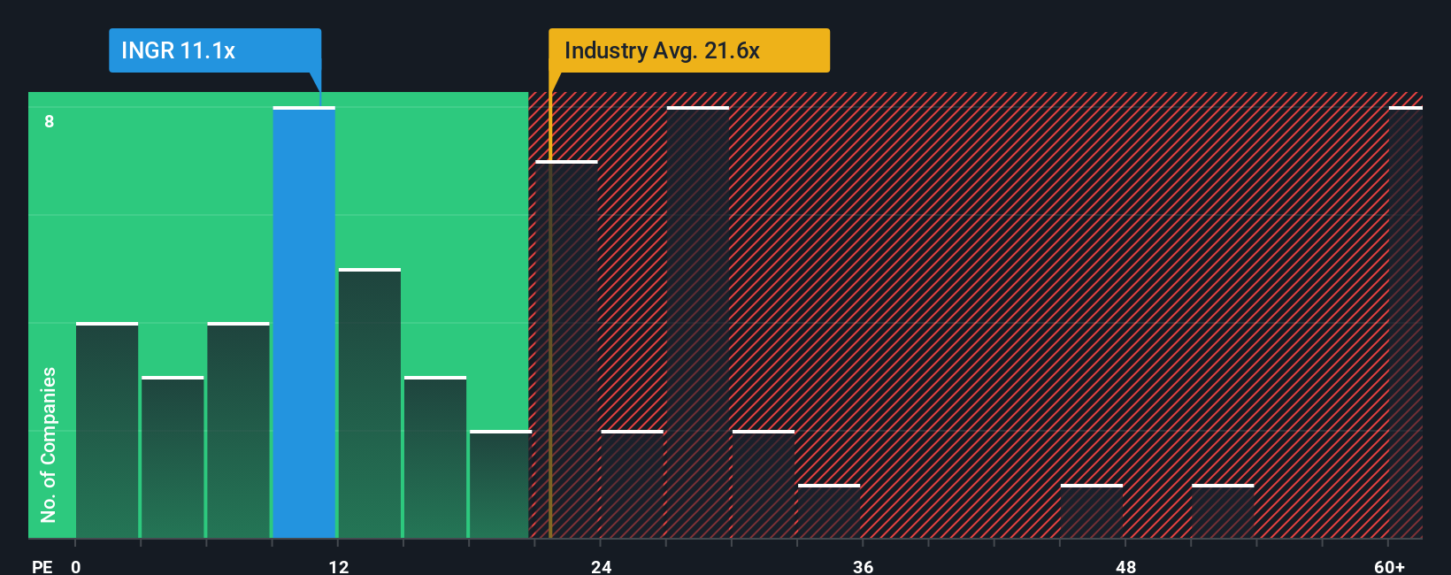 pe-multiple-vs-industry