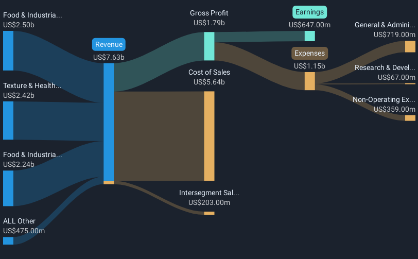 revenue-and-expenses-breakdown