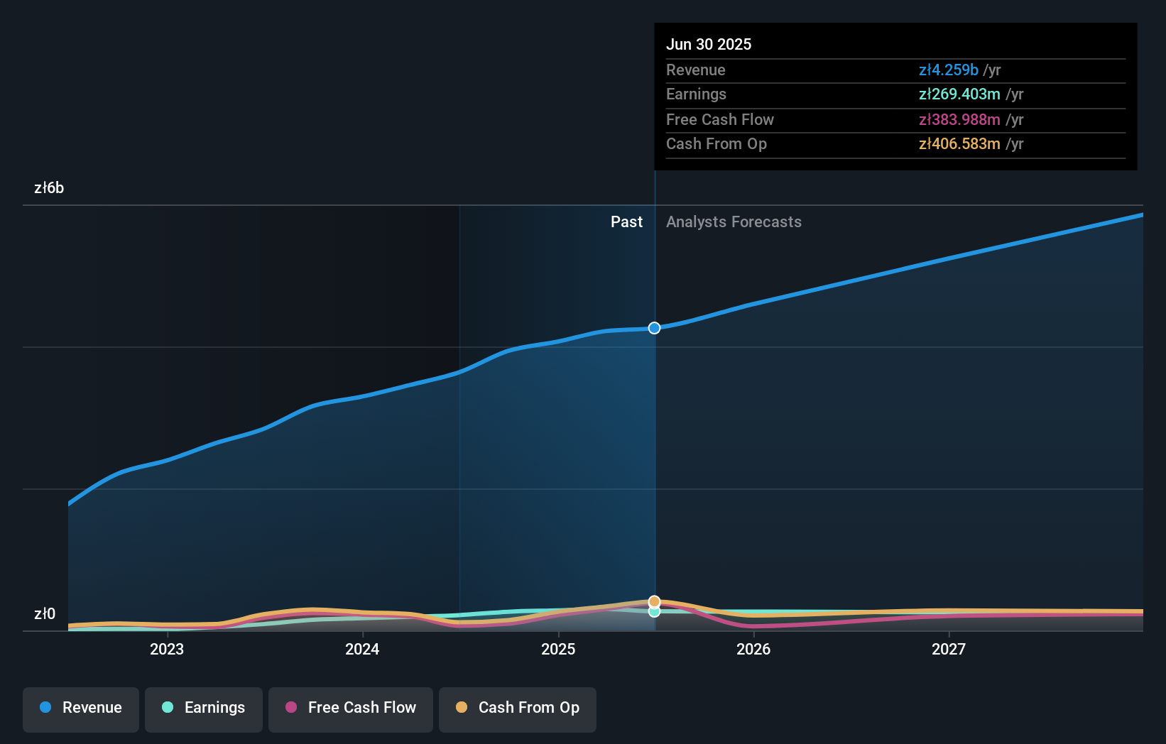 earnings-and-revenue-growth