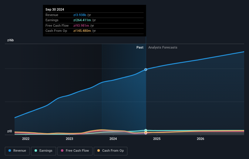 earnings-and-revenue-growth