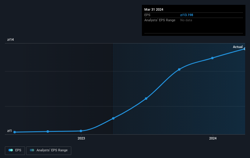 earnings-per-share-growth