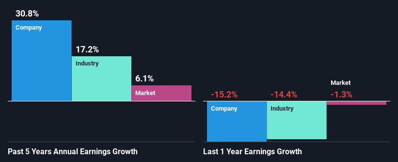 past-earnings-growth