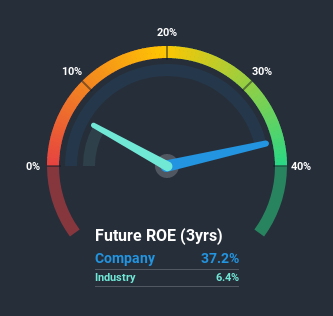 roe