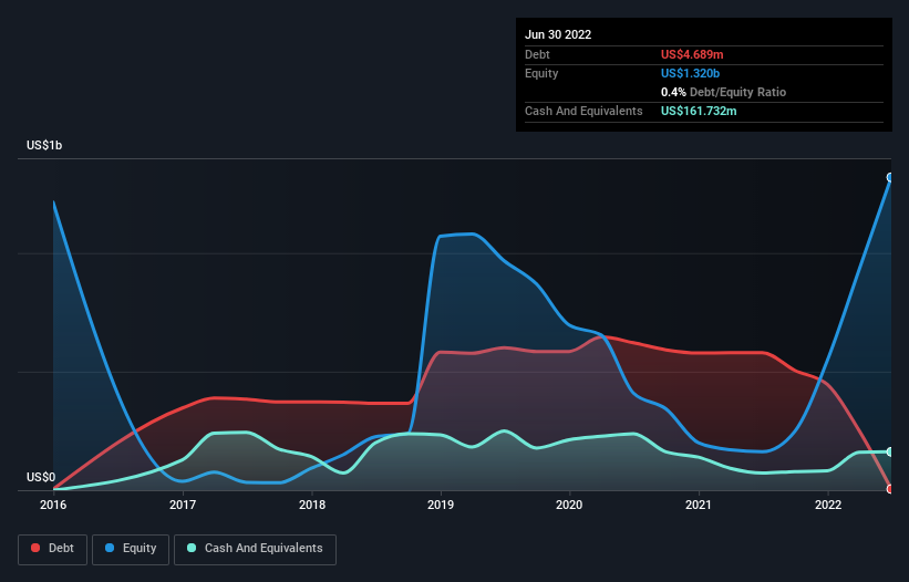 Is Alpha Metallurgical Resources (NYSE:AMR) A Risky Investment? | Nasdaq