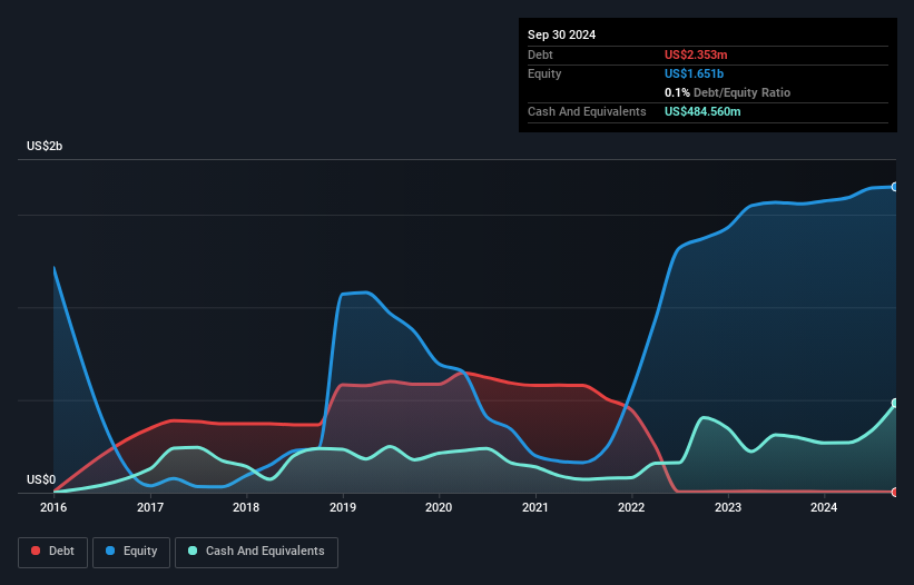 debt-equity-history-analysis