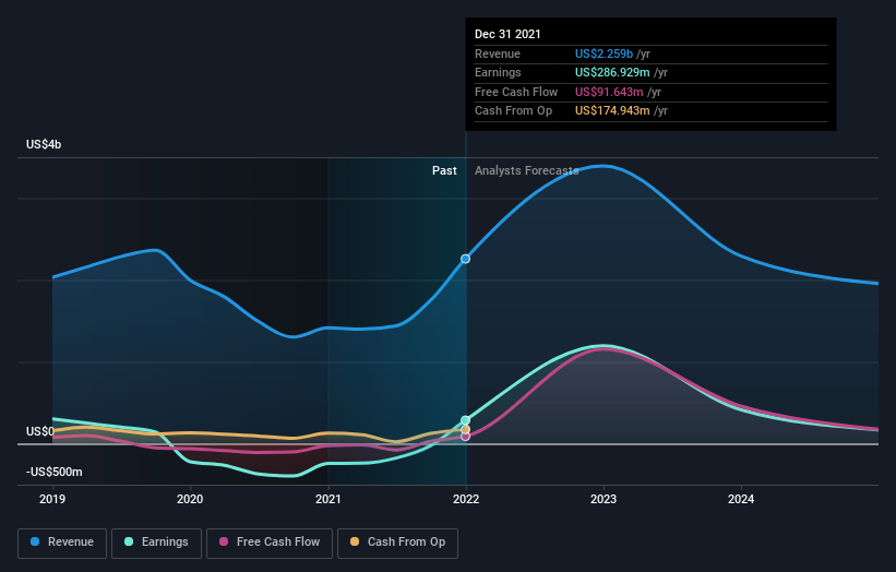 earnings-and-revenue-growth