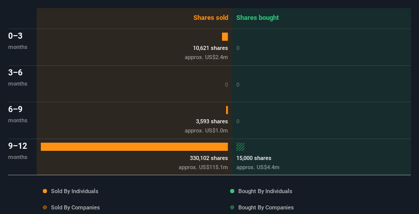 insider-trading-volume