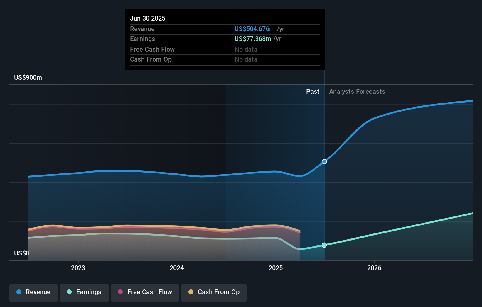 earnings-and-revenue-growth