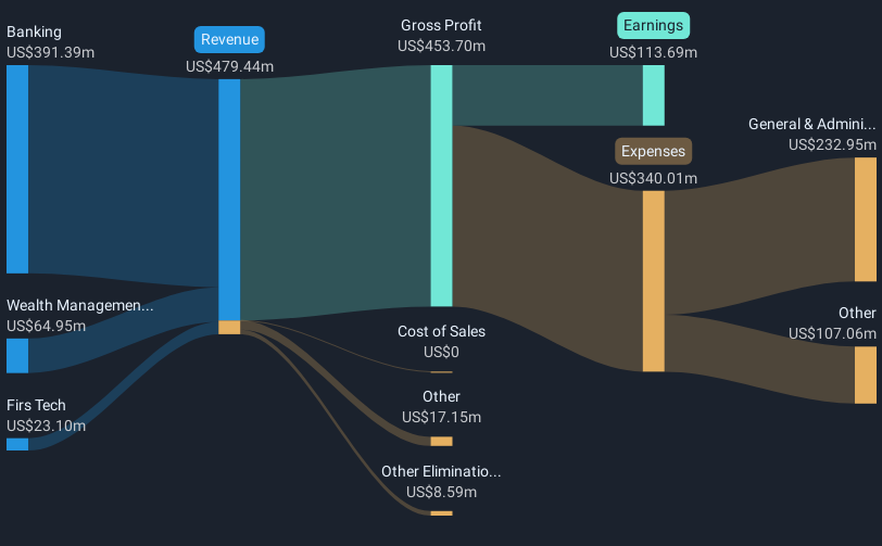 revenue-and-expenses-breakdown