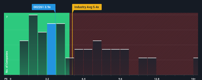 ps-multiple-vs-industry