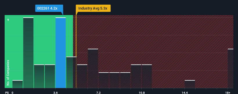 ps-multiple-vs-industry