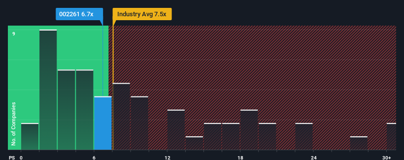 ps-multiple-vs-industry