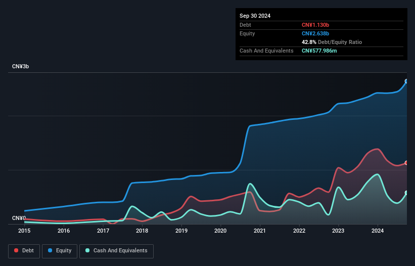 debt-equity-history-analysis