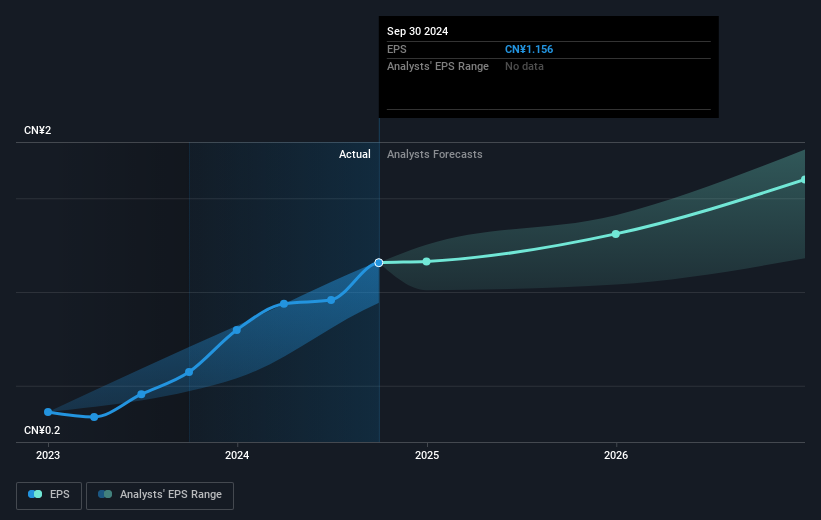 earnings-per-share-growth