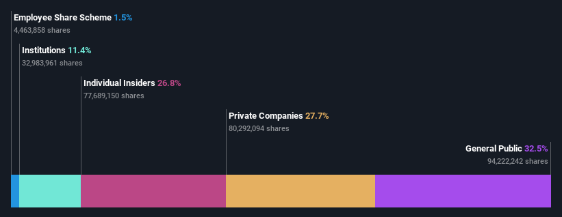 ownership-breakdown