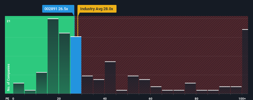 pe-multiple-vs-industry