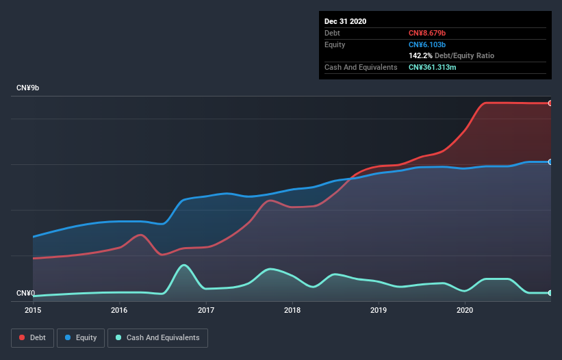 debt-equity-history-analysis