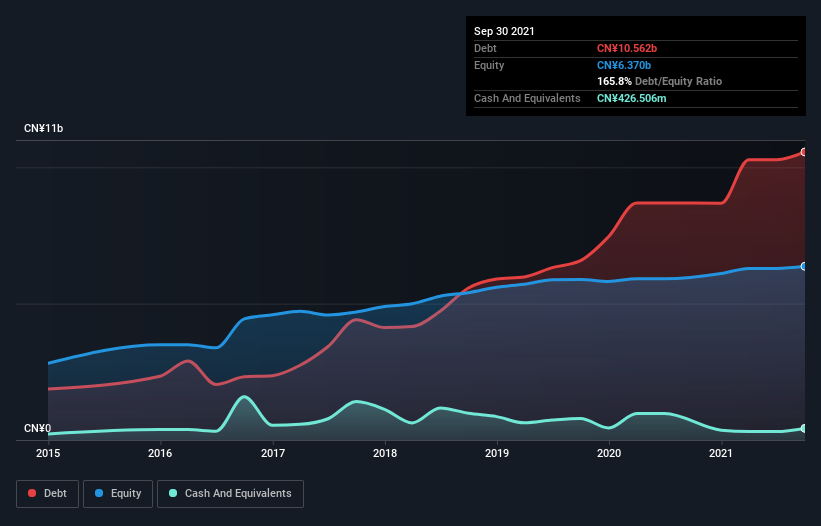 debt-equity-history-analysis