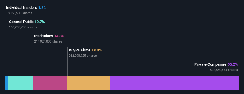 ownership-breakdown