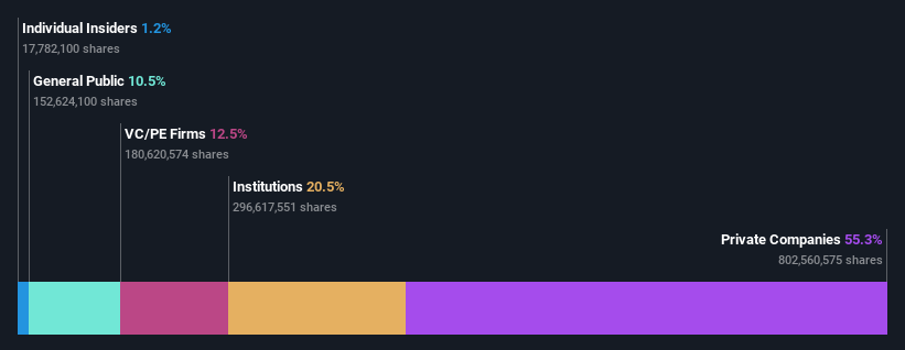 ownership-breakdown