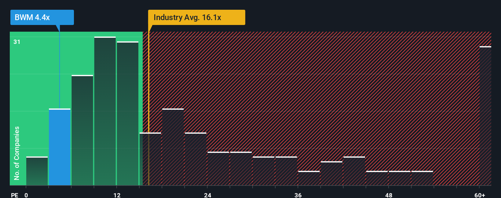 pe-multiple-vs-industry