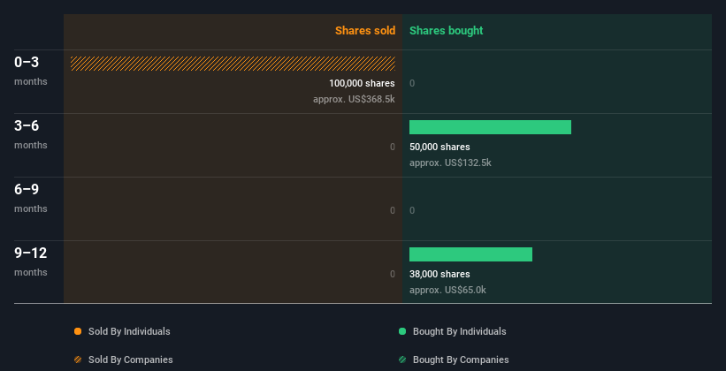 insider-trading-volume