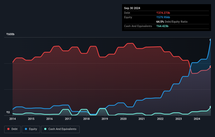 debt-equity-history-analysis