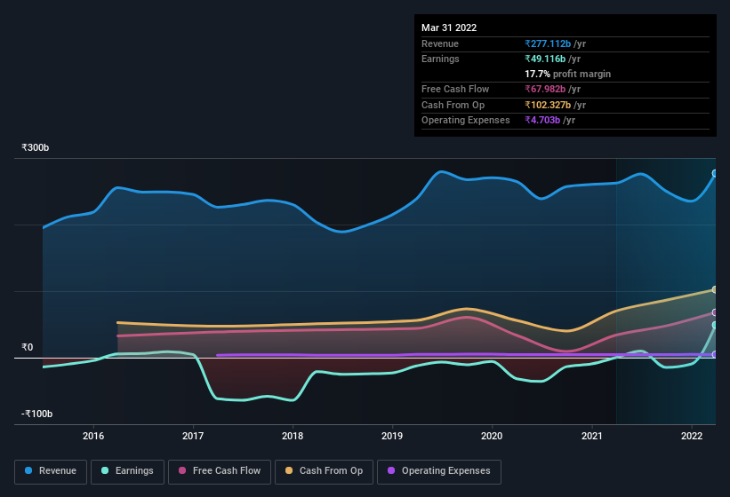 earnings-and-revenue-history