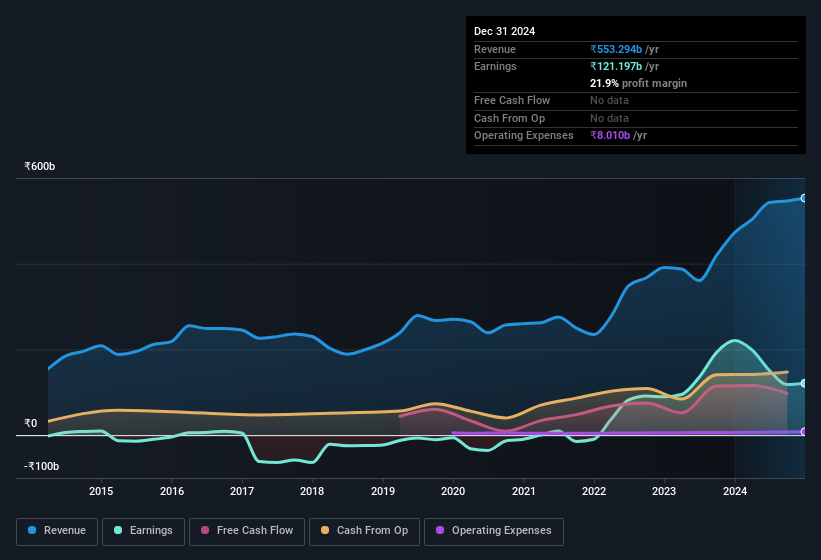 earnings-and-revenue-history