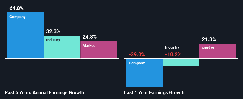 past-earnings-growth