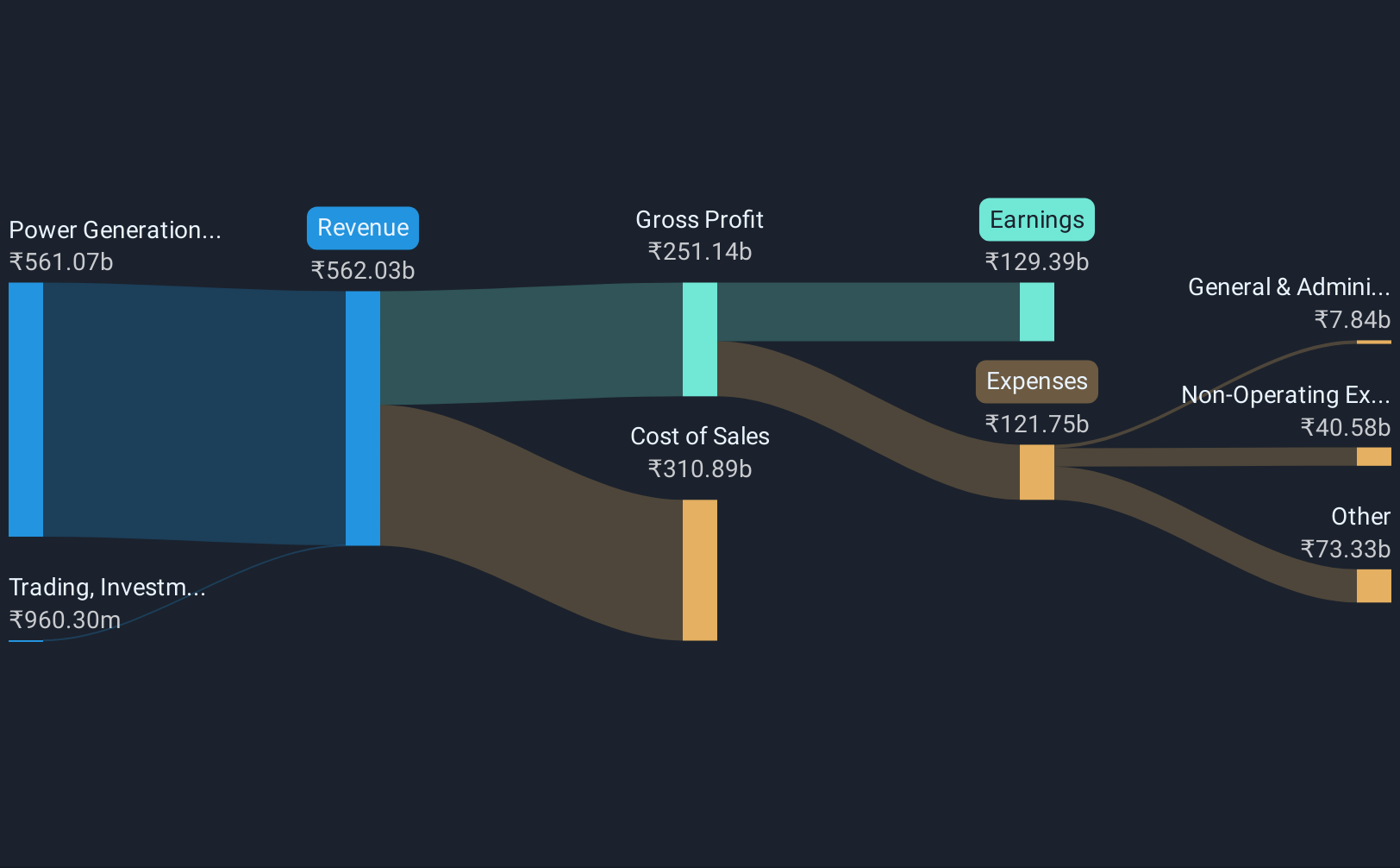 revenue-and-expenses-breakdown