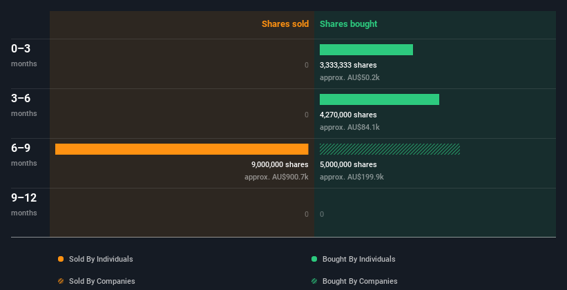 insider-trading-volume