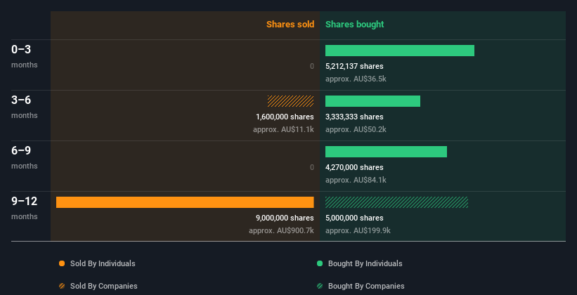 insider-trading-volume