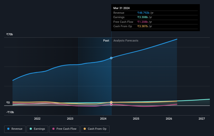 earnings-and-revenue-growth