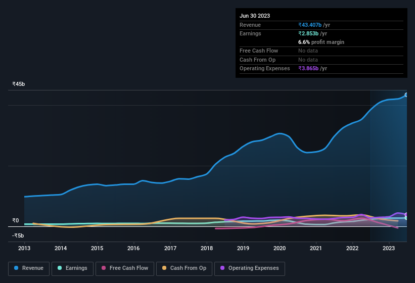 earnings-and-revenue-history