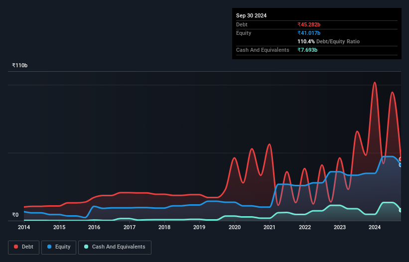 debt-equity-history-analysis