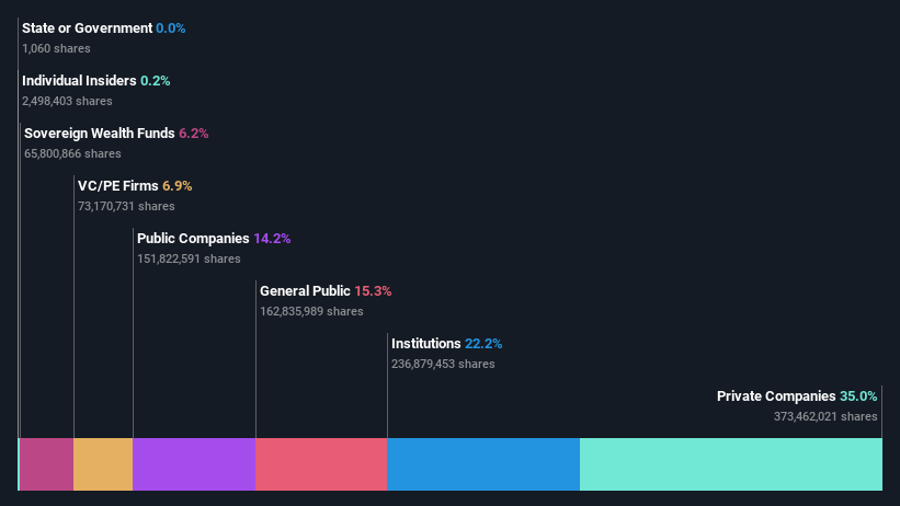 ownership-breakdown