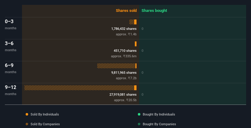 insider-trading-volume