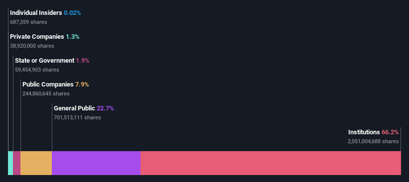 ownership-breakdown