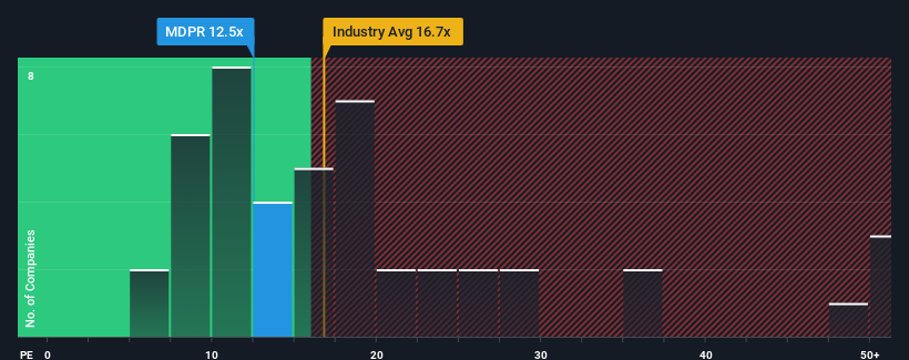 pe-multiple-vs-industry