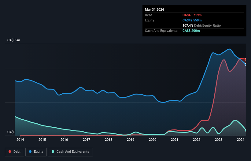 debt-equity-history-analysis