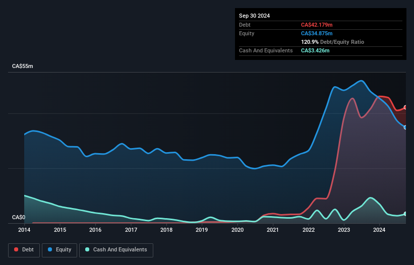 debt-equity-history-analysis