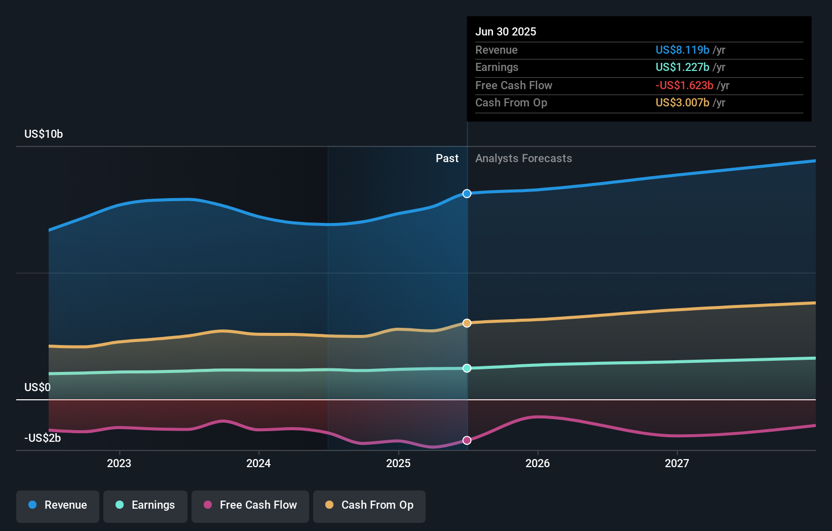 earnings-and-revenue-growth